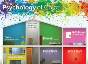 Color Zoning: Designing Emotionally Intelligent Spaces with Shade and Flow