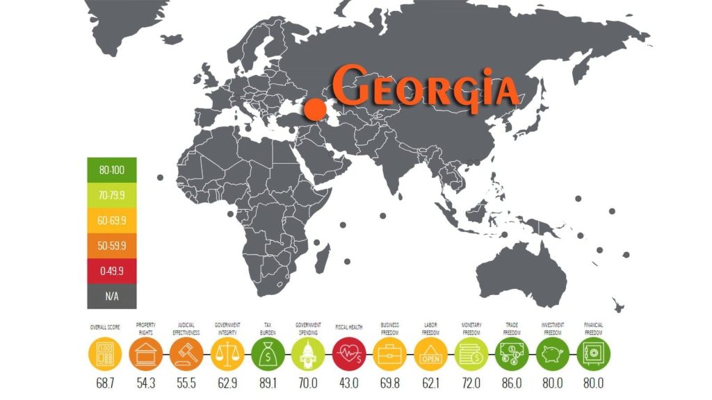 Georgia Economic Report: Growth, Resilience, and Inclusive Potential in 2025